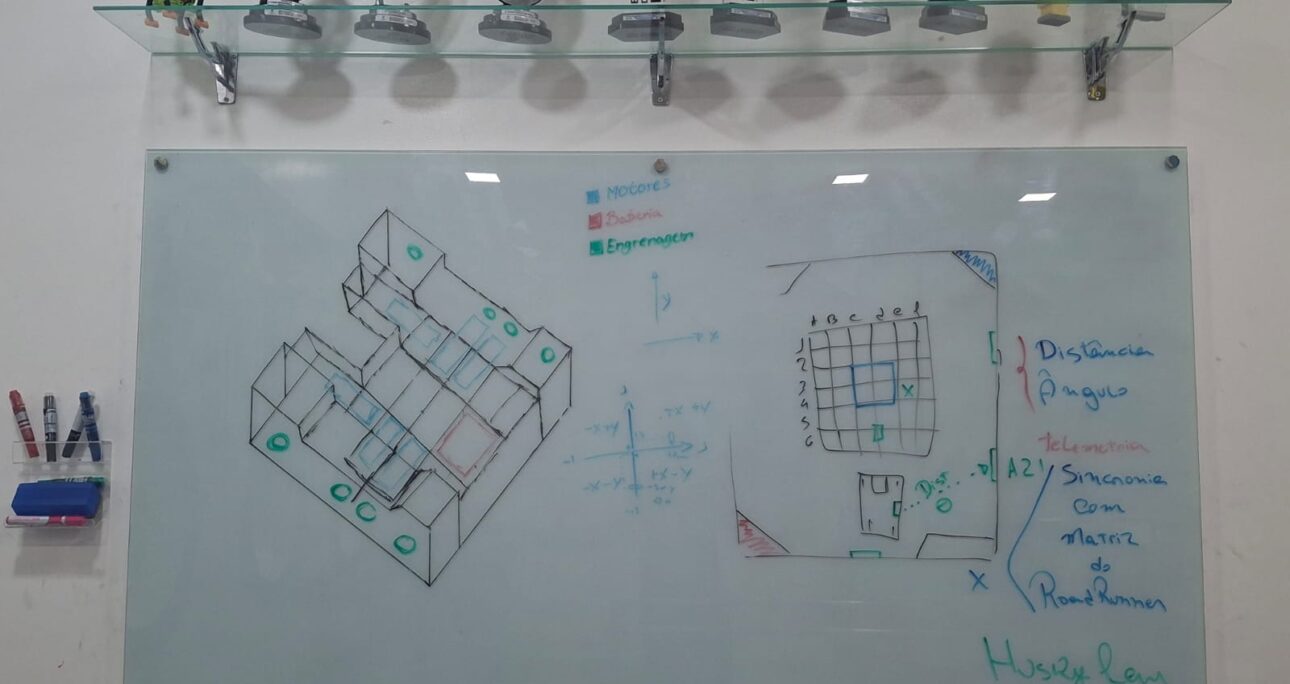 Metodologias Utilizadas pela Equipe